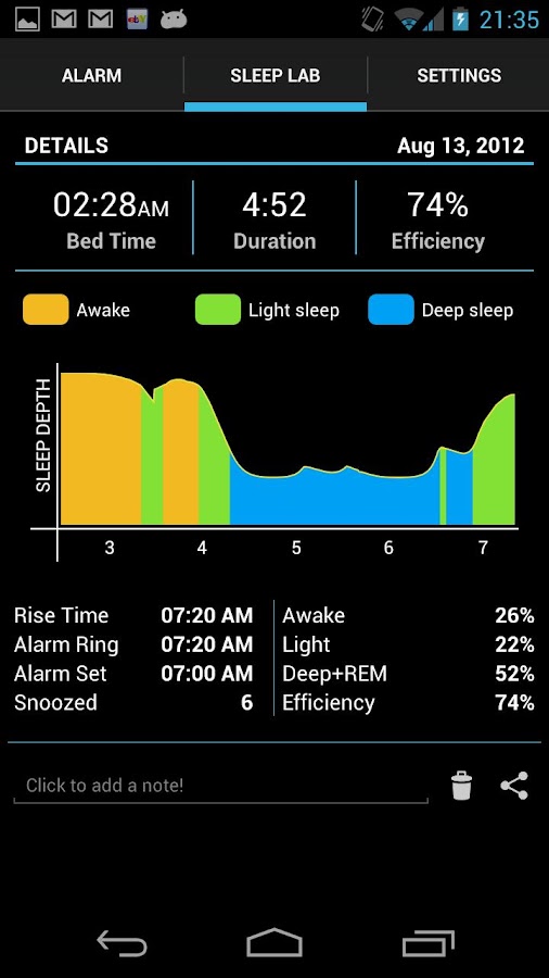 Graphique pour l'application Sleepytime